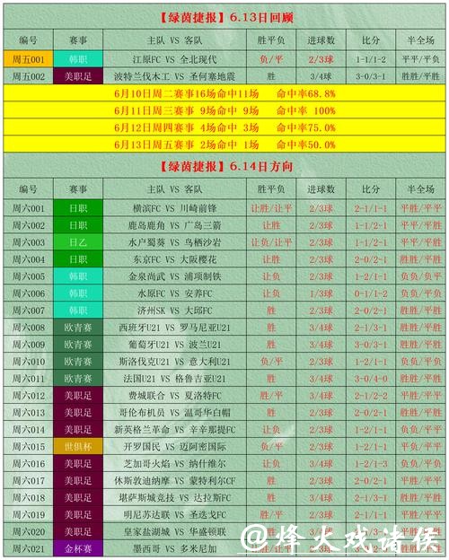 2026世界杯投注精准预测方法指南 2026世界杯投注精准预测方法指南